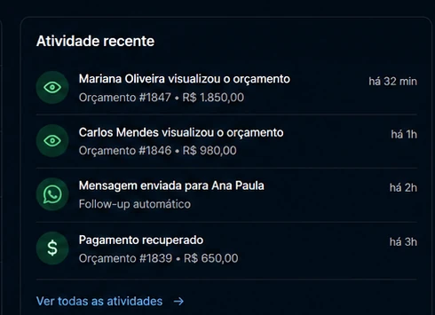 Atividade recente no Fechora