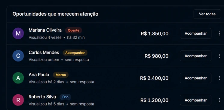 Área de oportunidades do Fechora